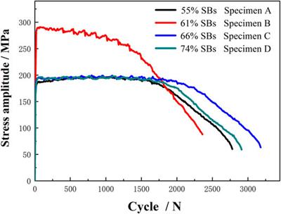 Effects of Grain Boundary Engineering on the Microstructure and Corrosion Fatigue Properties of 316L Austenitic Stainless Steel